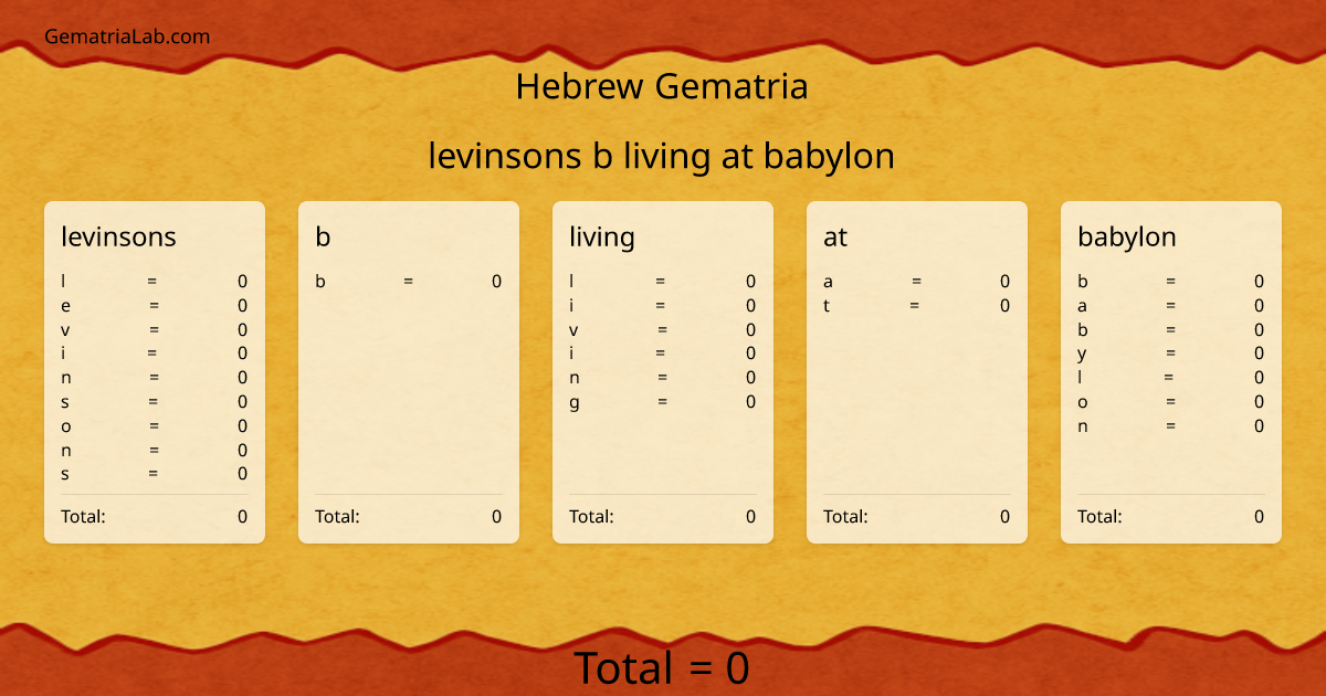 levinsons b living at babylon in hebrew Gematria